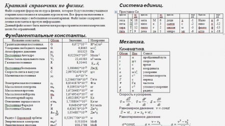 Краткий справочник по физике (шпаргалка)